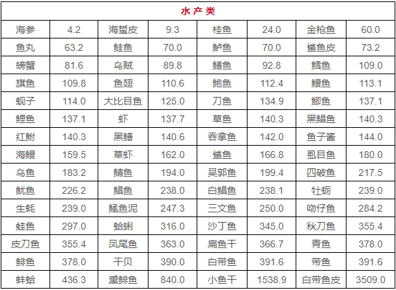 2水产类.webp