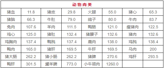 1动物肉类.webp