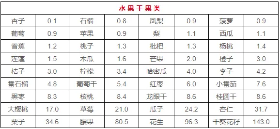 3水果干果类.webp