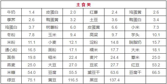 0主食类.webp